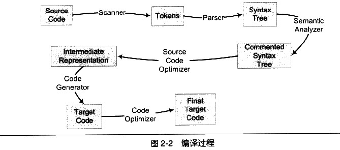 截图示意